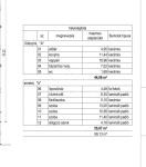 Szeged Family House 5